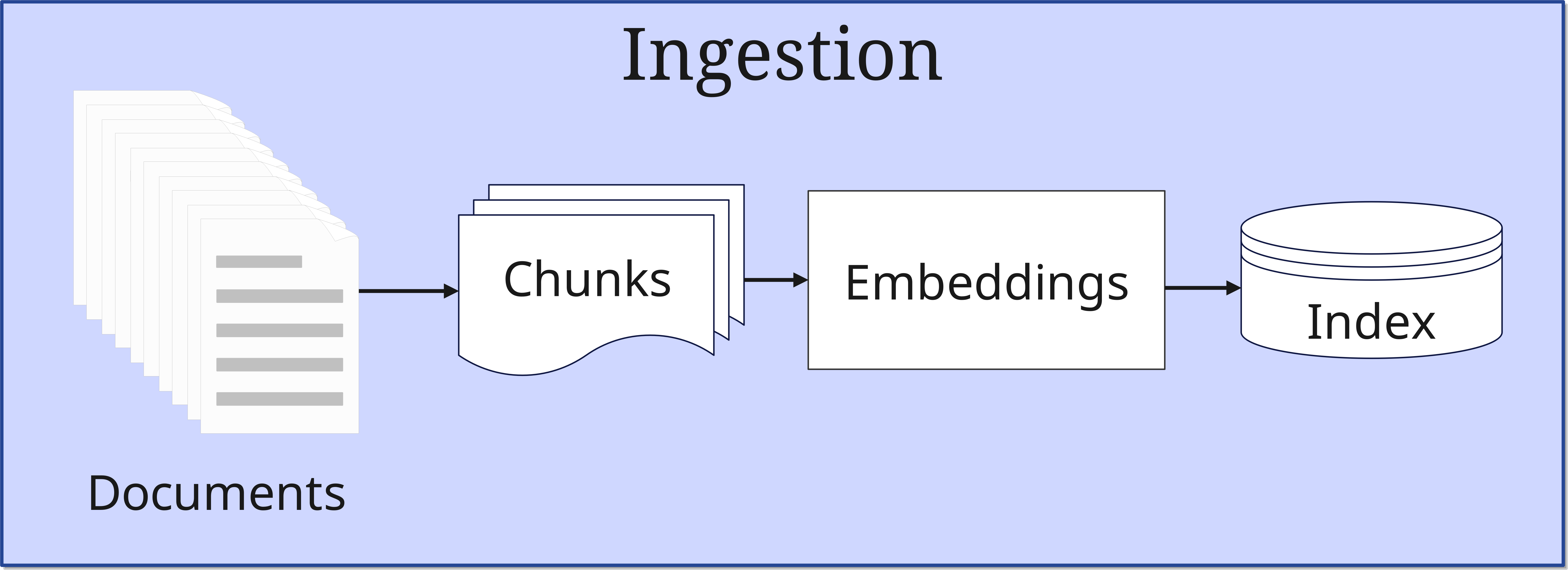 RAG Ingestion