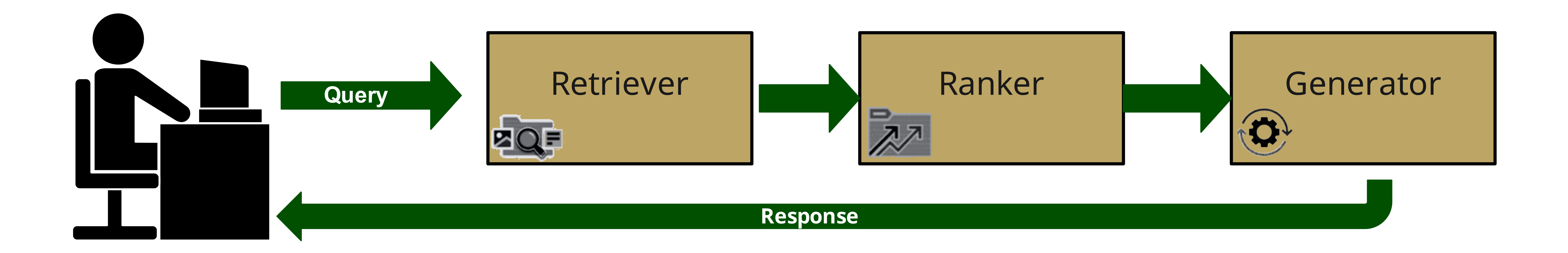 RAG Components Workflow