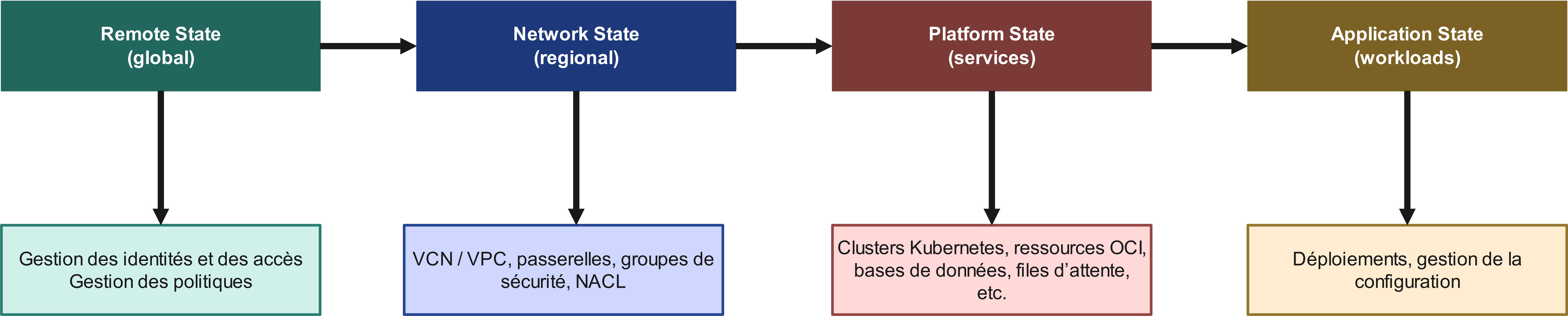 Infrastructure Provisioning fr