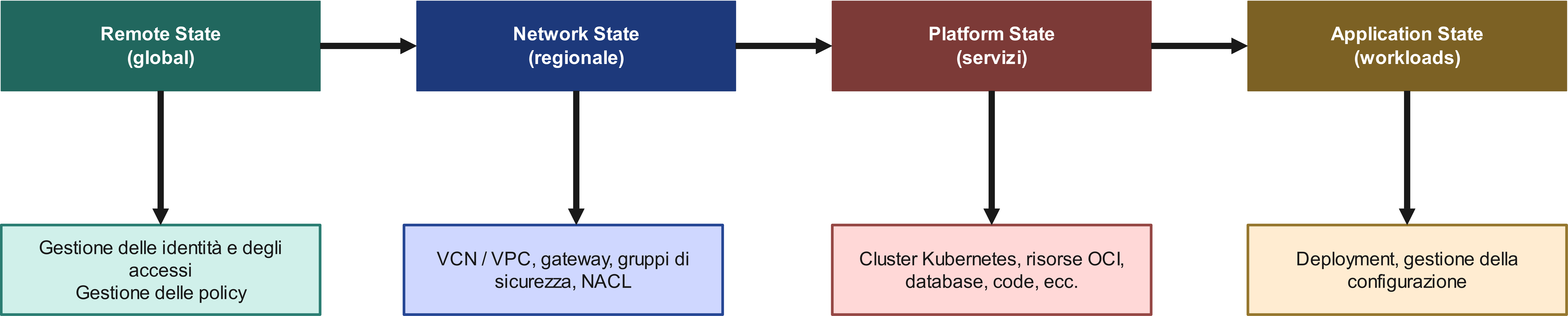Infrastructure Provisioning it