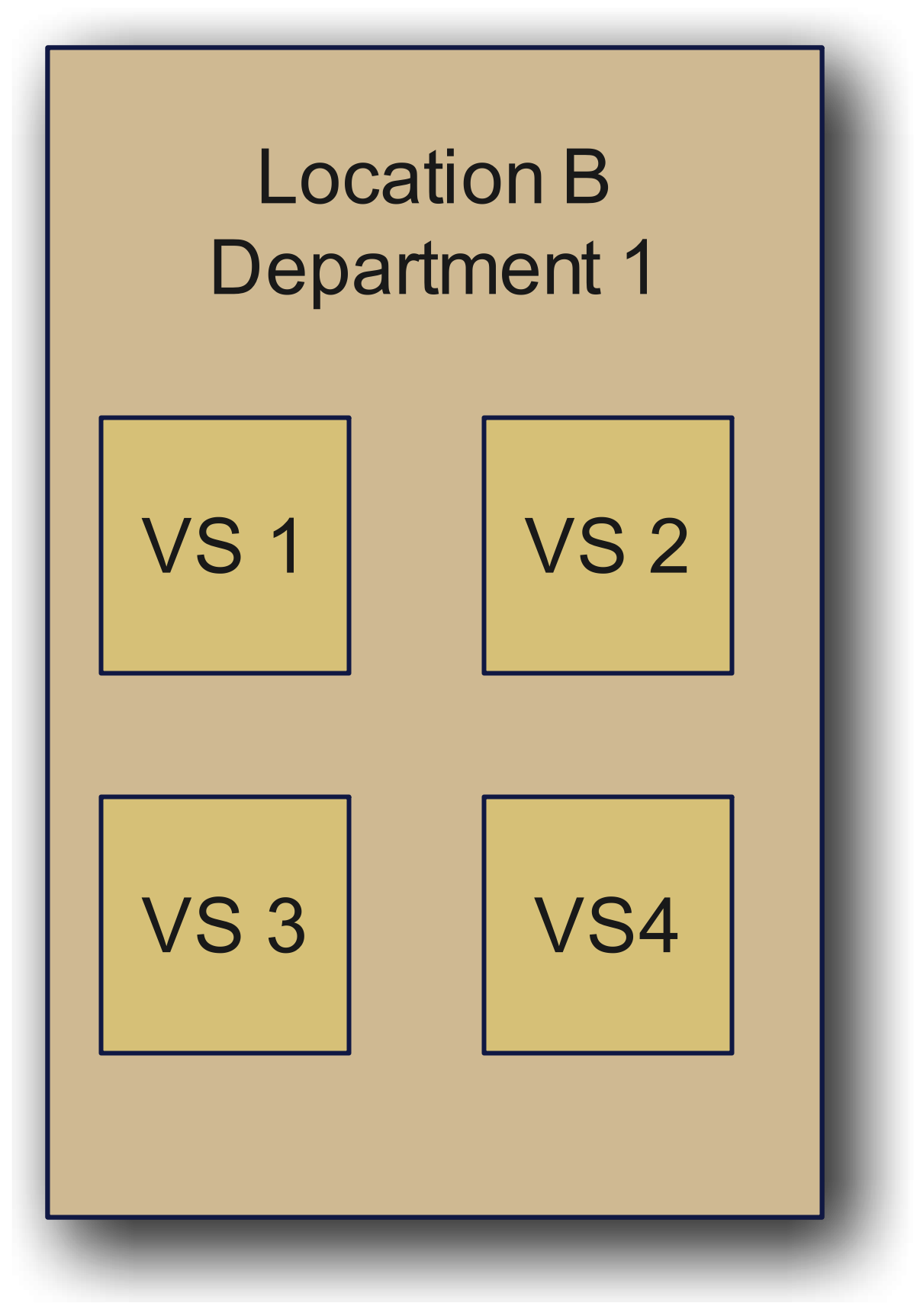 Department Datacenter EN