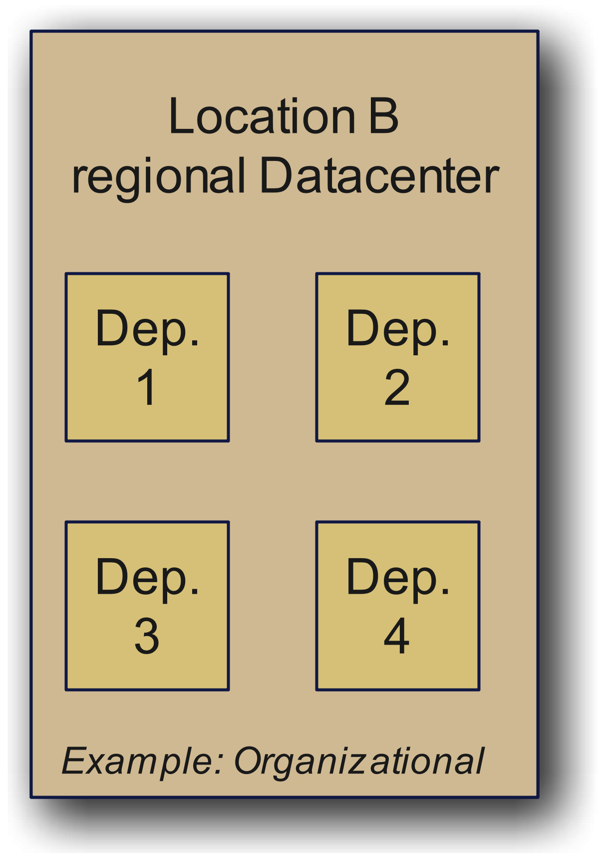 Regional Organizations EN