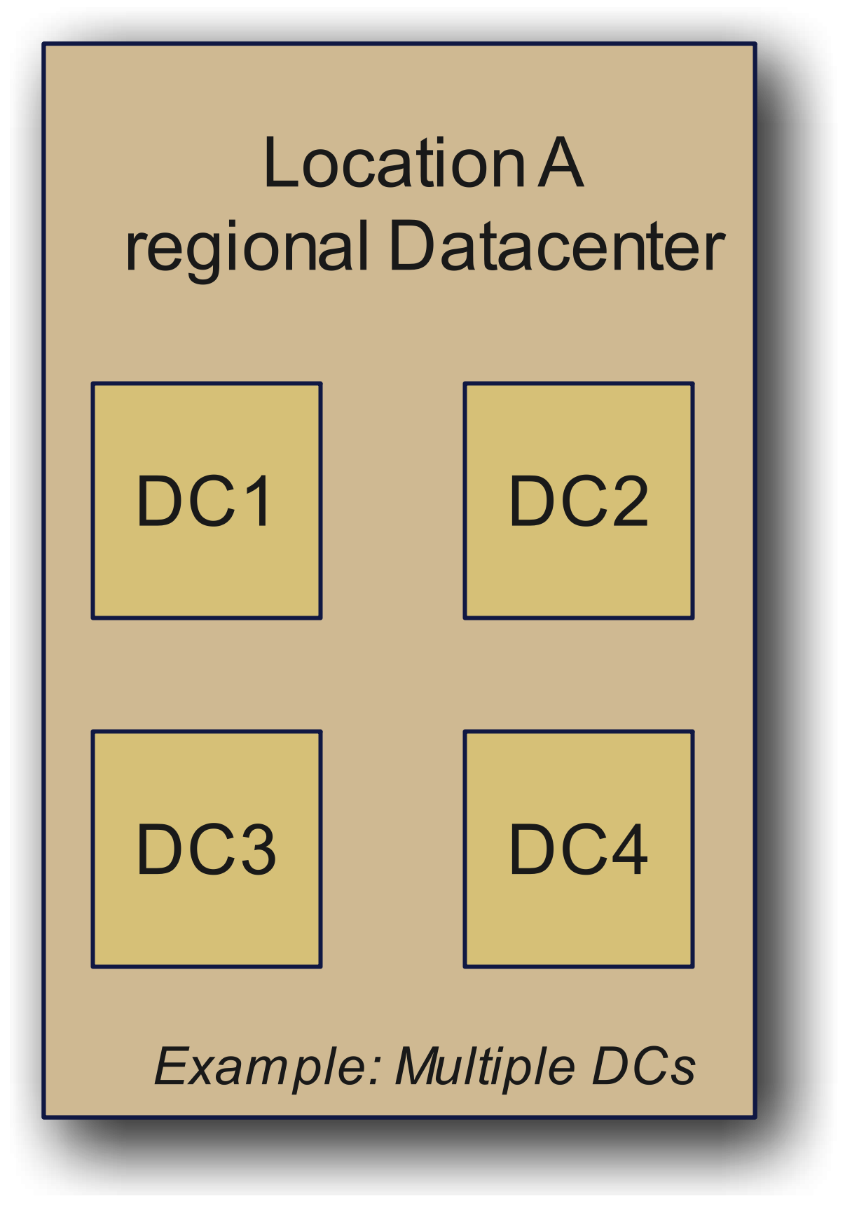 Rrgional Datacenter EN