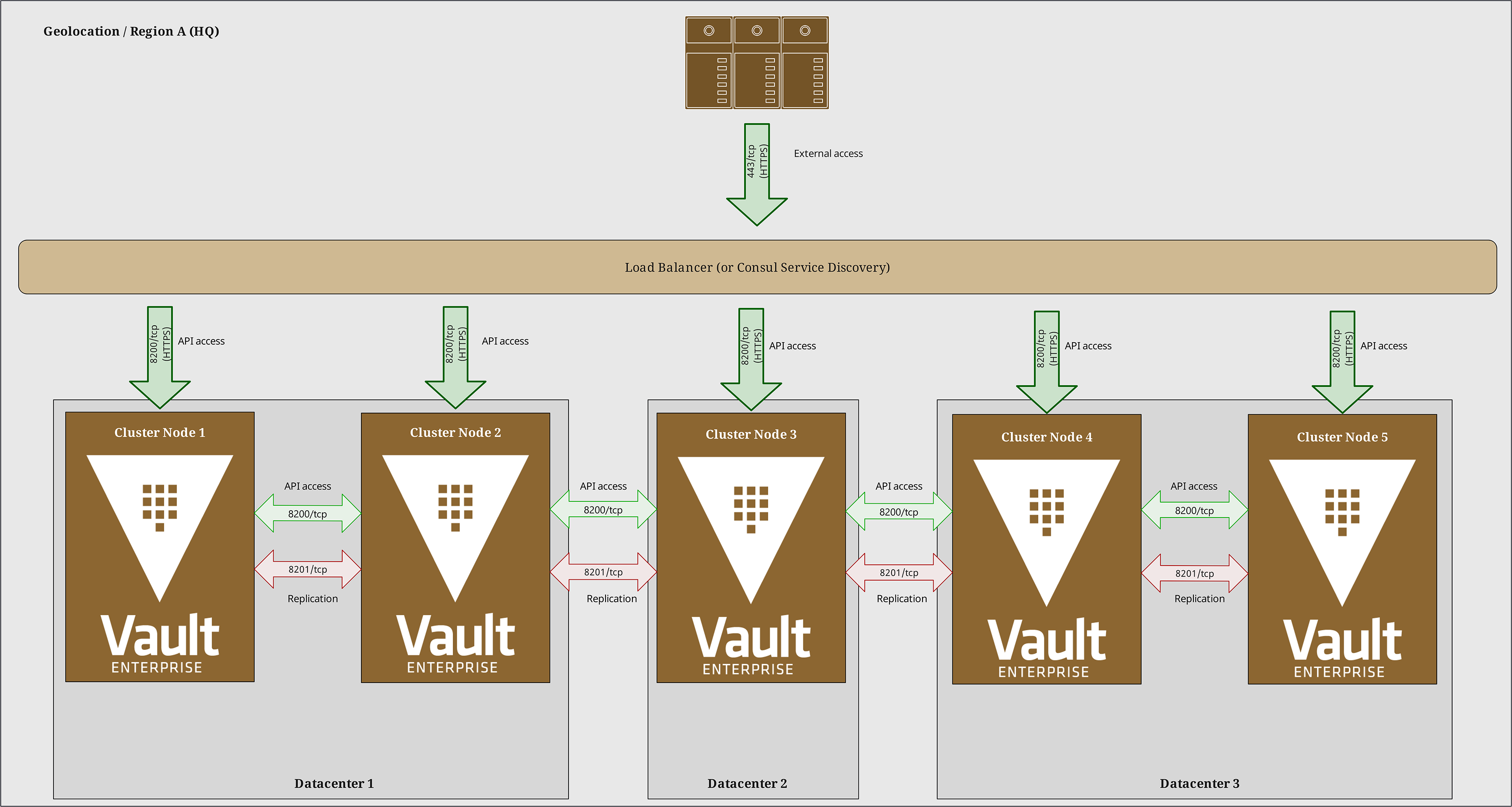 5 Node Cluster EN