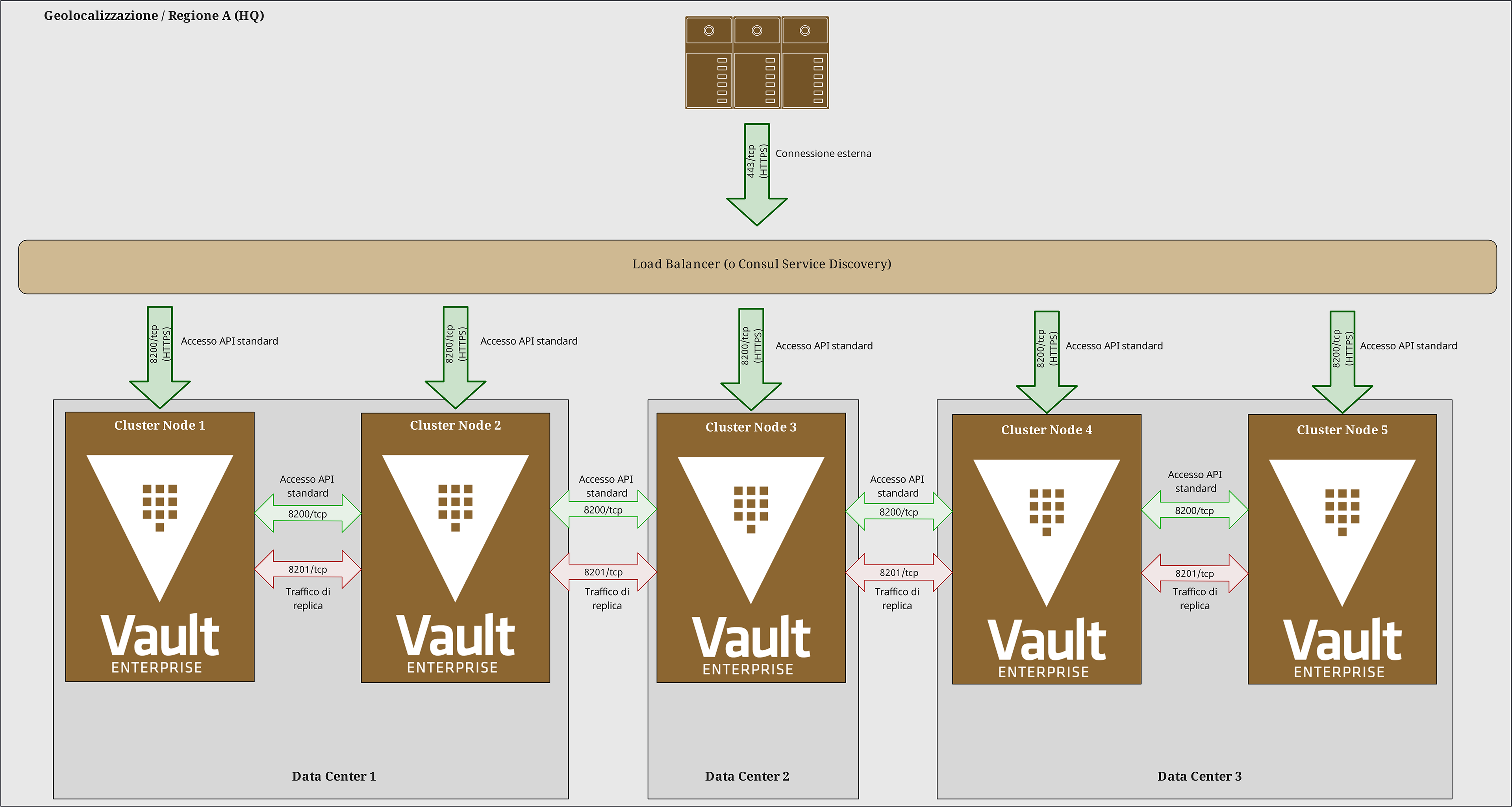 5 Node Cluster EN